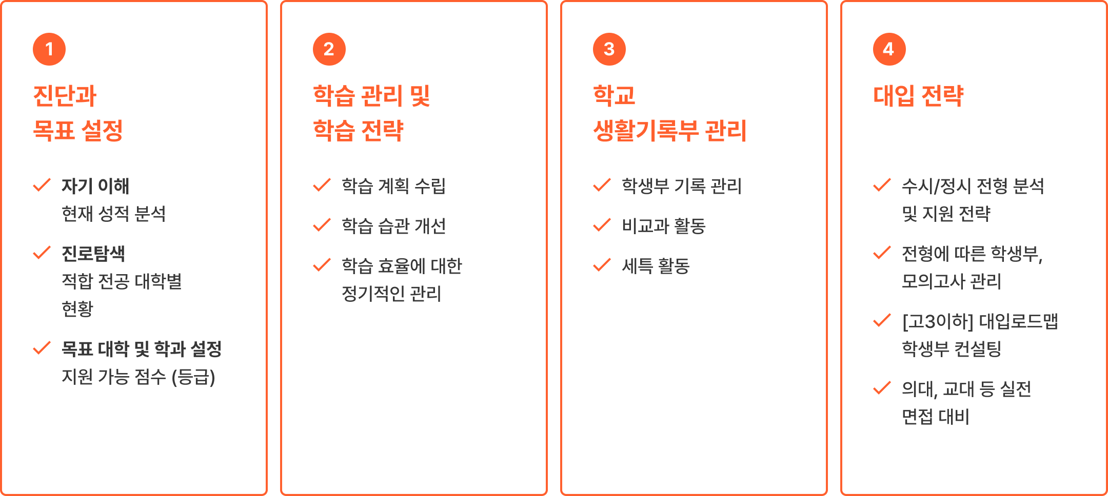 1 진단과 목표 설정, 2 학습 관리 및 학습 전략, 3 학교 생활기록부 관리, 4 대입 전략